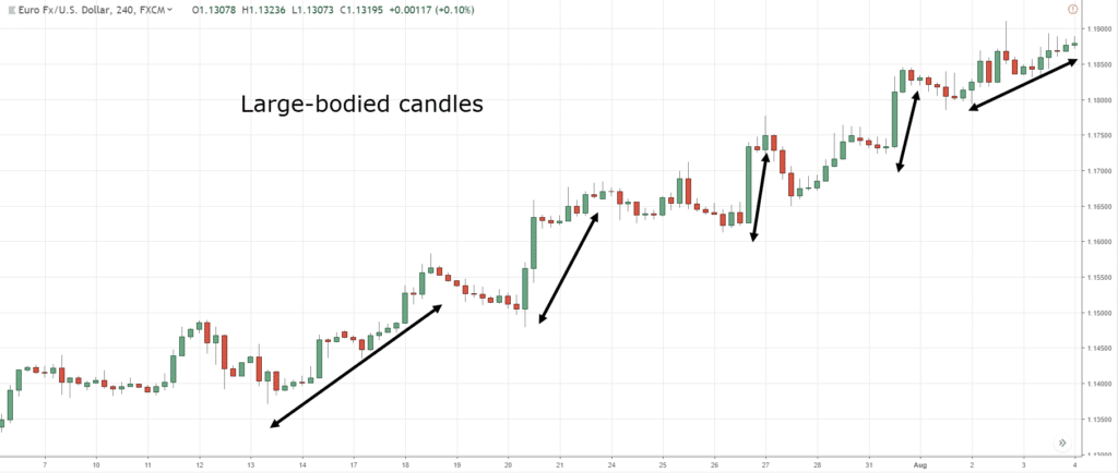 candlestick chart patterns,candlestick charts,candlestick chart