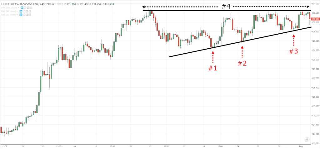 chart patterns, p, F