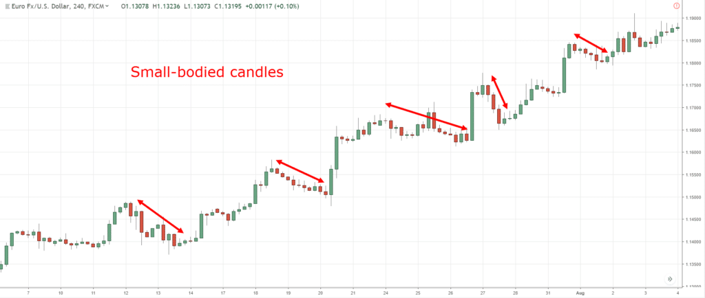 candlestick chart patterns,candlestick charts,candlestick chart