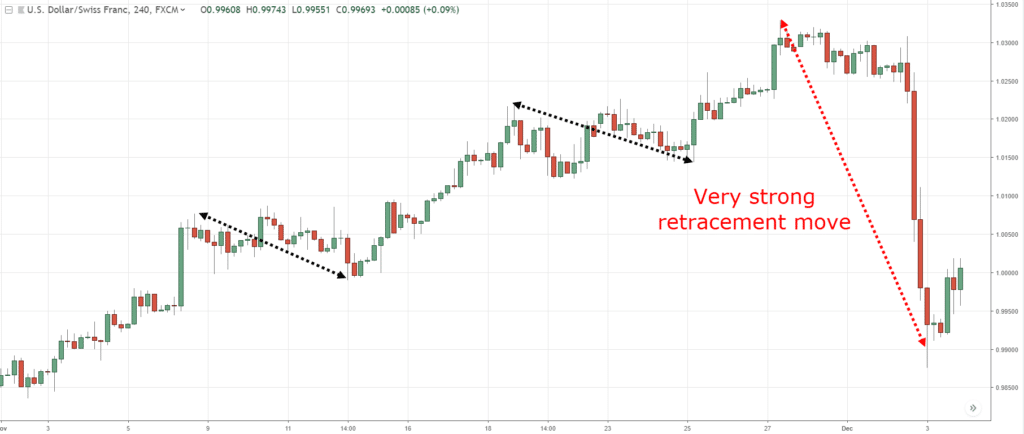 candlestick chart patterns,candlestick charts,candlestick chart