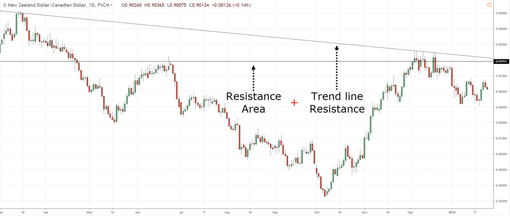 candlestick chart patterns,candlestick charts,candlestick chart