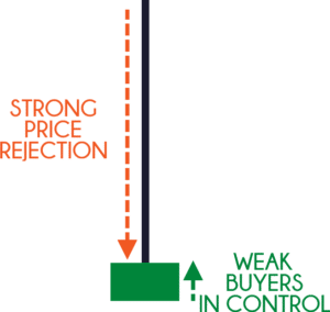 candlestick chart patterns,candlestick charts,candlestick chart