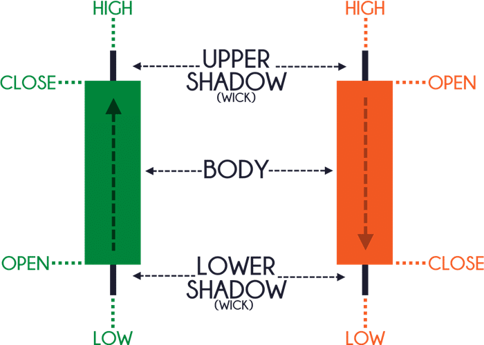 The Price Action Trading Strategy Guide | TradingwithRayner