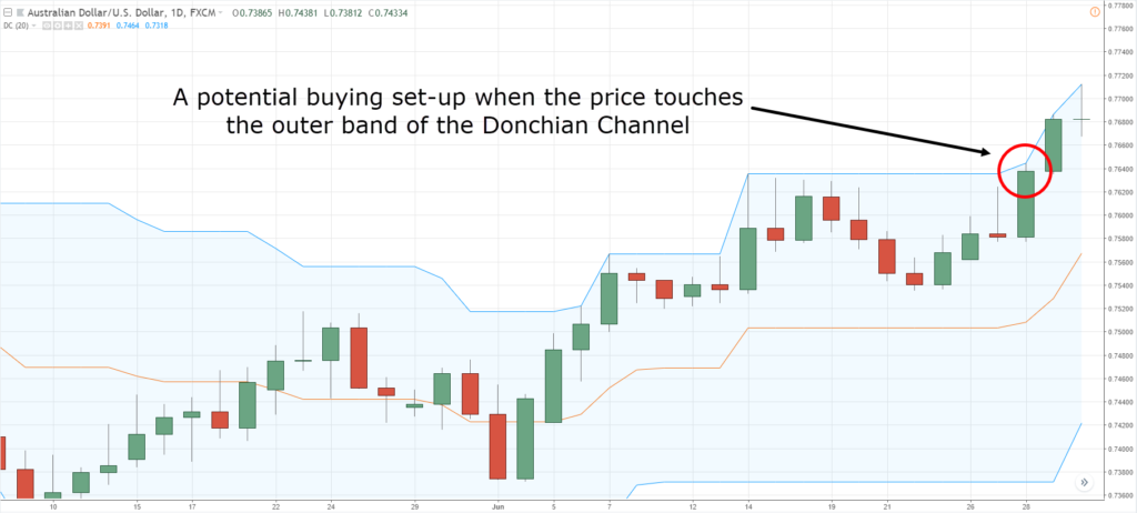 Forex Indicators, T, T