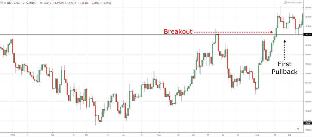 reversal trading, t, t