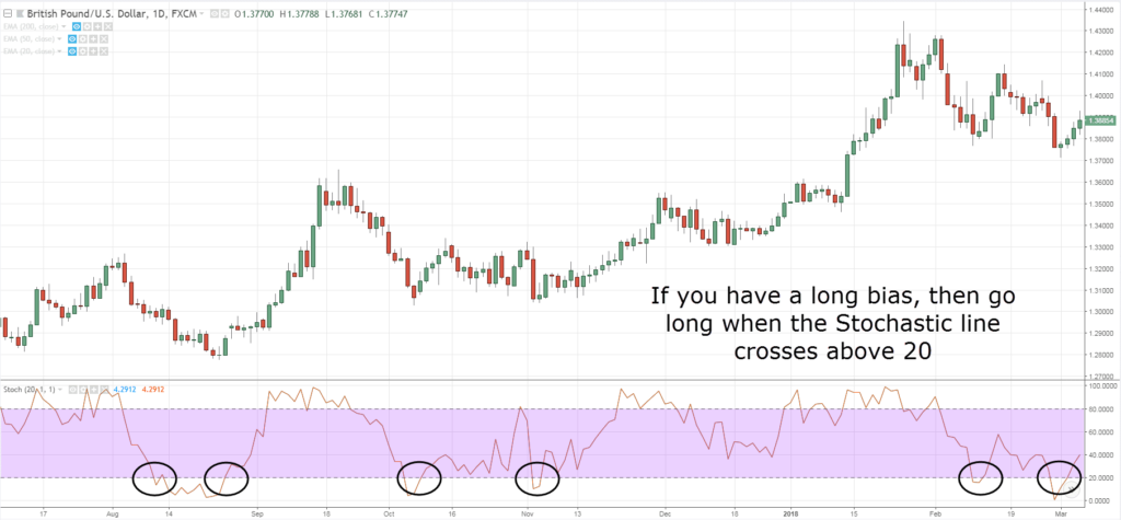 Forex Indicators, T, T