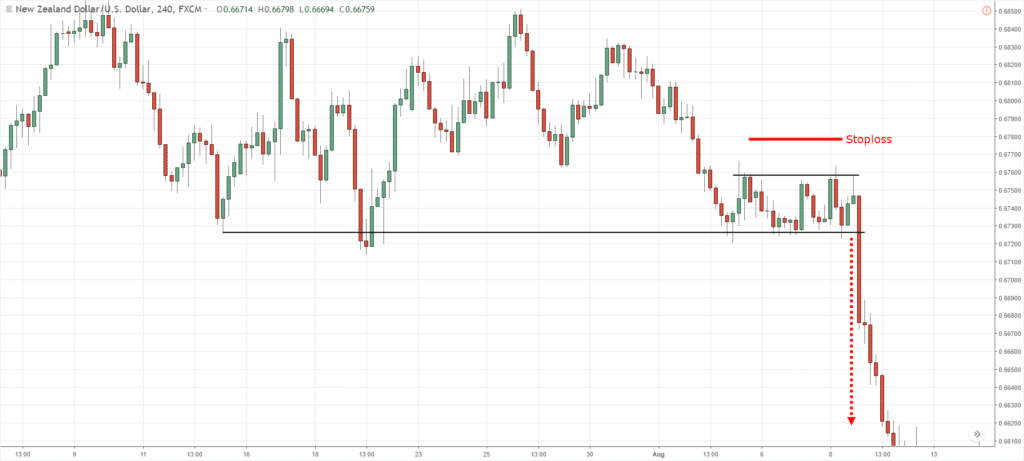 reversal trading, t, t