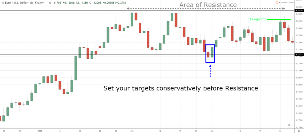 reversal trading, t, t