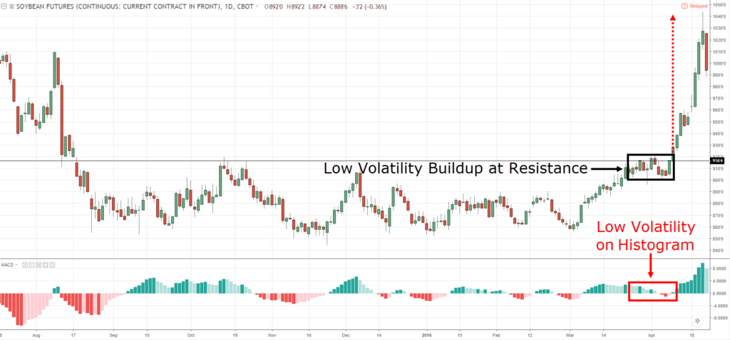 Forex Indicators, T, T