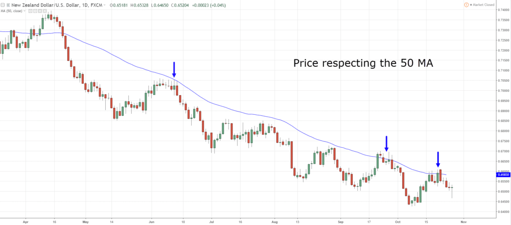 Forex Indicators, T, T