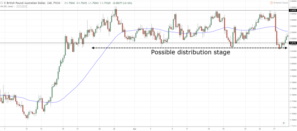 reversal trading, t, t