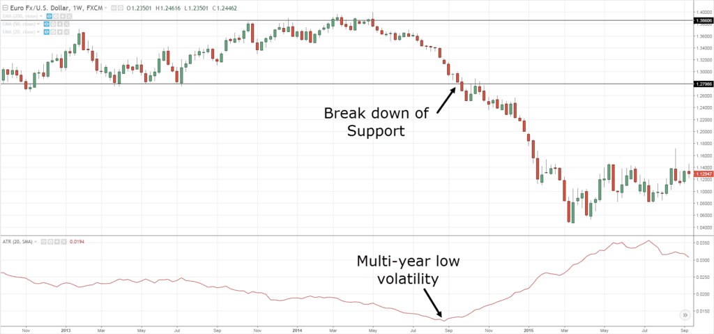 Forex Indicators, T, T