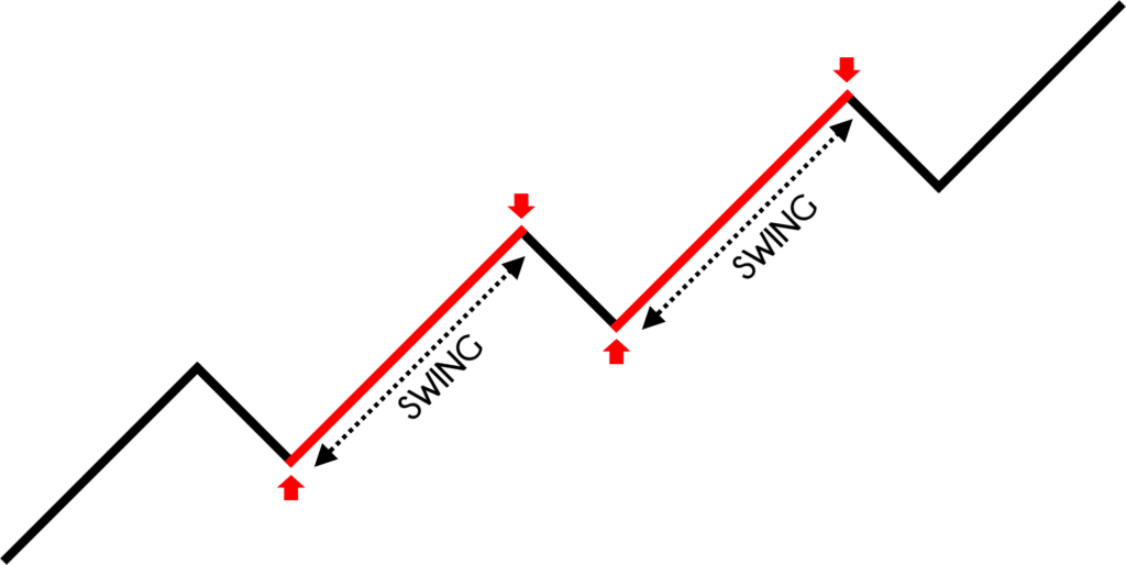 trading daily timeframe, d, t