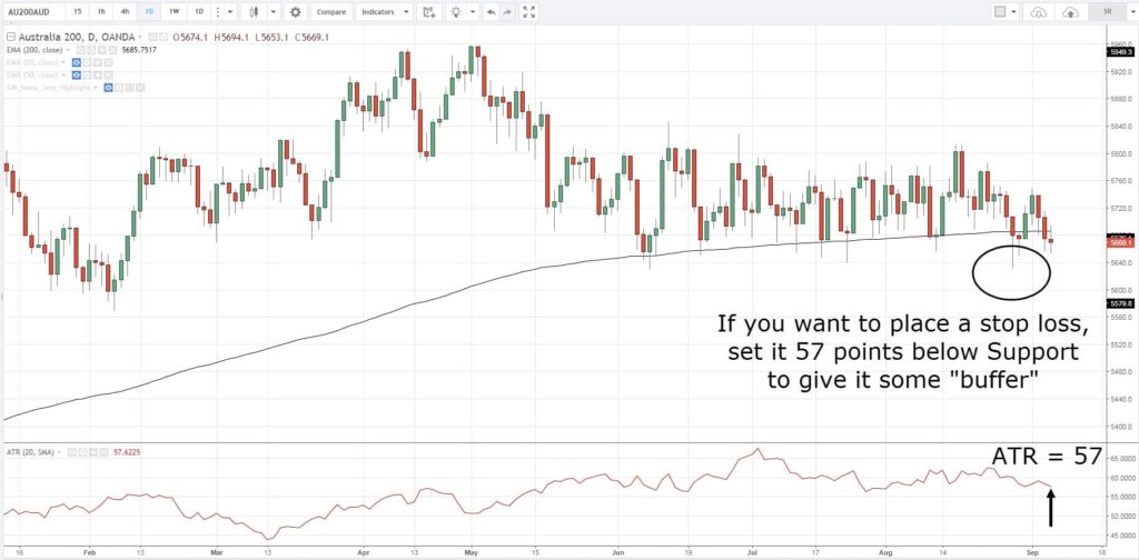 Forex Indicators, T, T