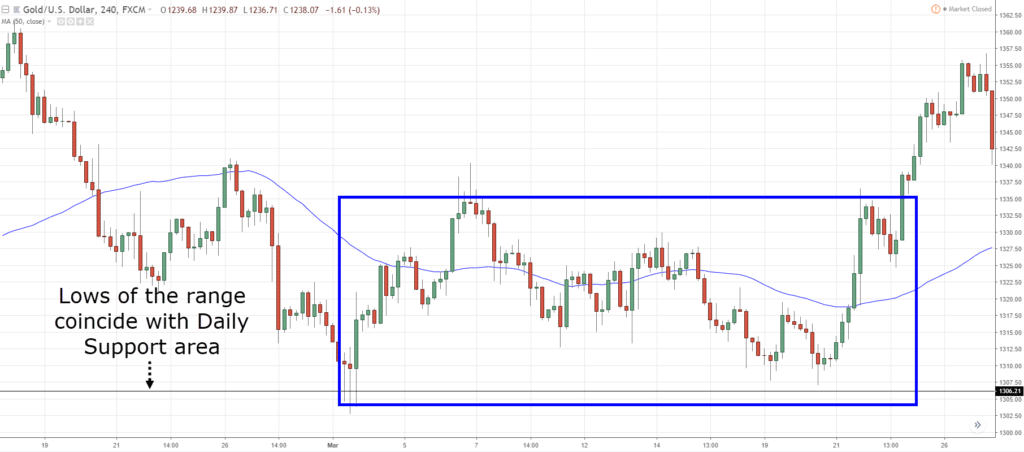 reversal trading, t, t