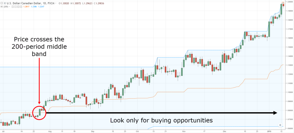 Forex Indicators, T, T