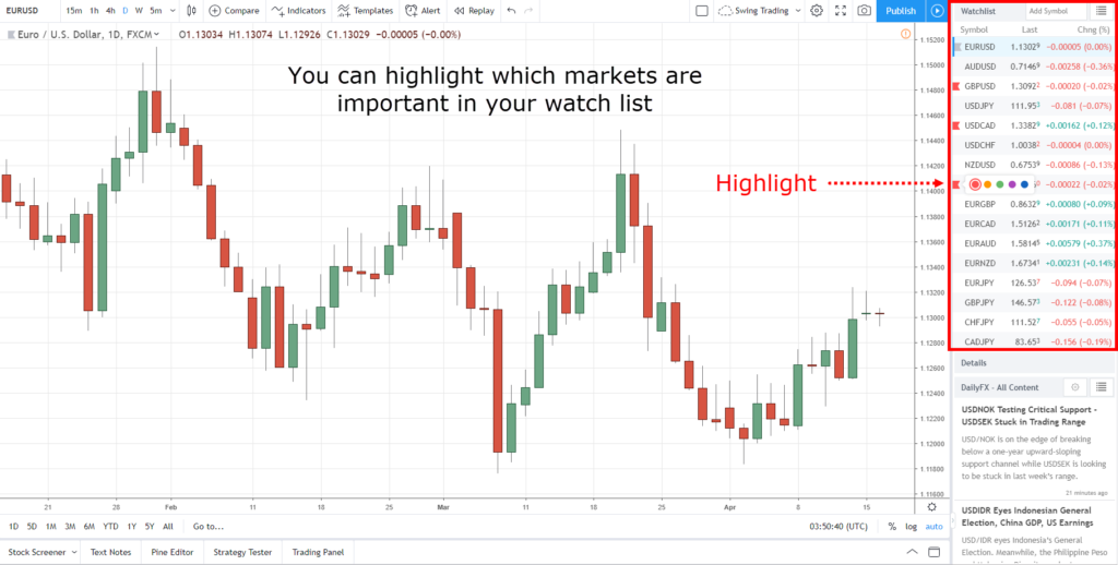 trading daily timeframe, d, t