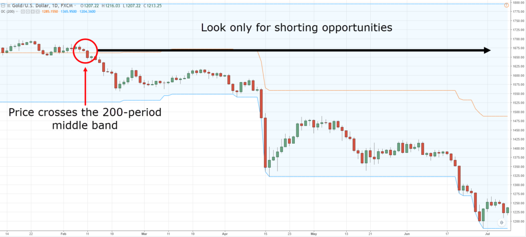 Forex Indicators, T, T