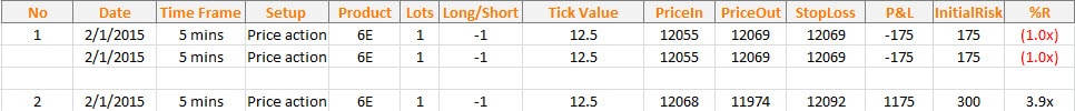 trading daily timeframe, d, t
