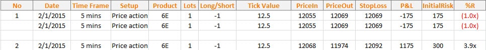 trading daily timeframe, d, t