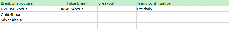 trading daily timeframe, d, t