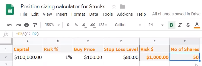 Imobiliar textură pluti risk management trading calculator obosit ...