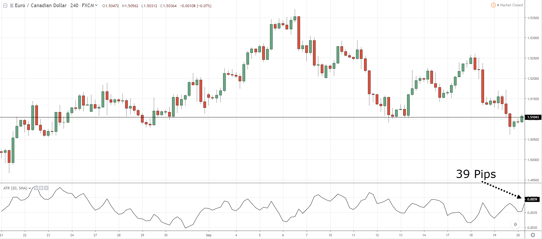 Стратегия шорт. ATR В трейдинге что это. АТР В трейдинге что это. Smart indicator TRADINGVIEW entry targets stop loss Predictum. Smart money Strategy trading.