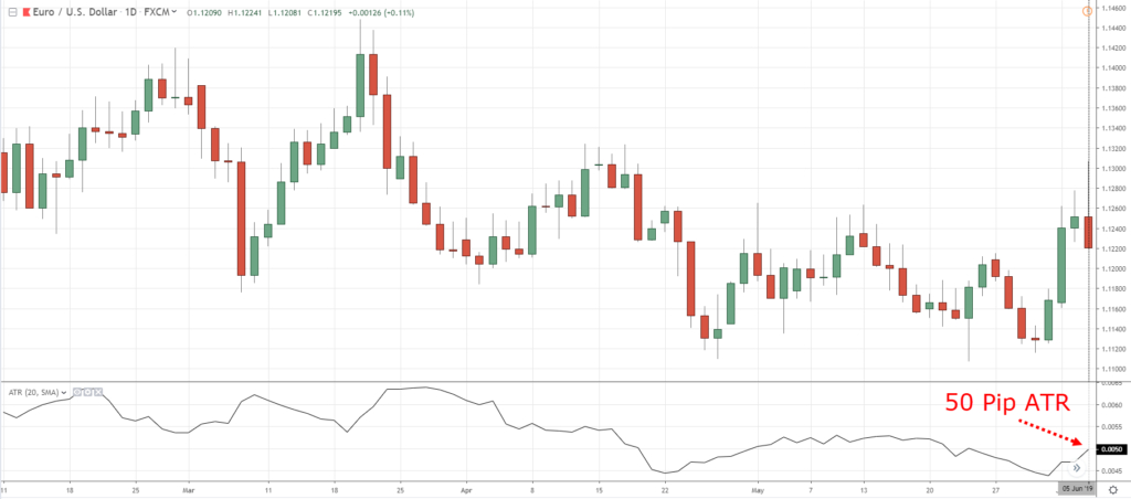 intraday trading, d, i