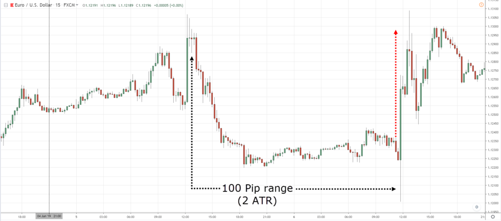 intraday trading, d, i