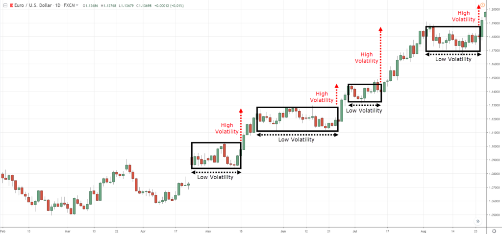 intraday trading, d, i