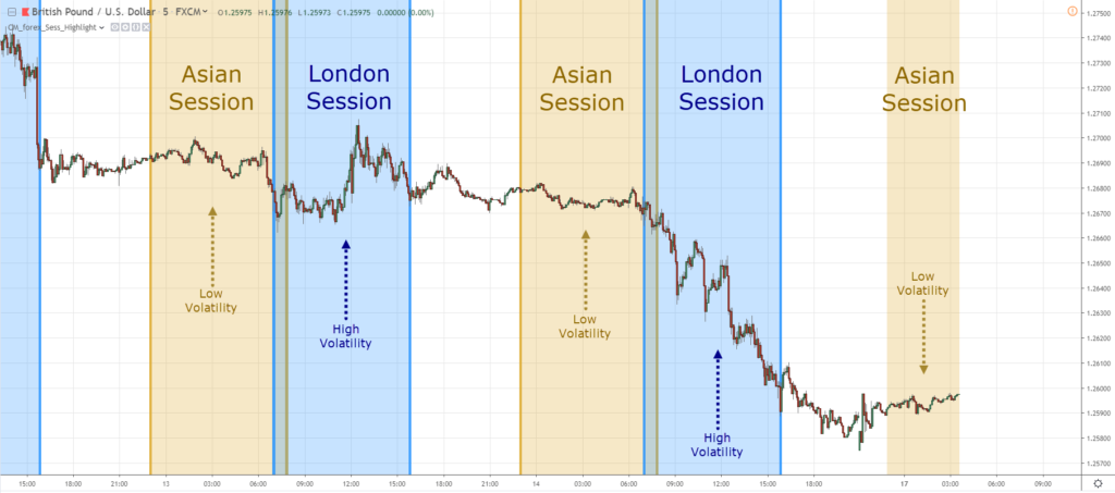 intraday trading, d, i