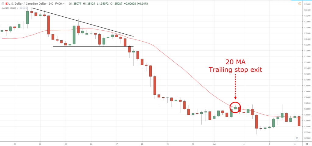 descending triangle, d, D