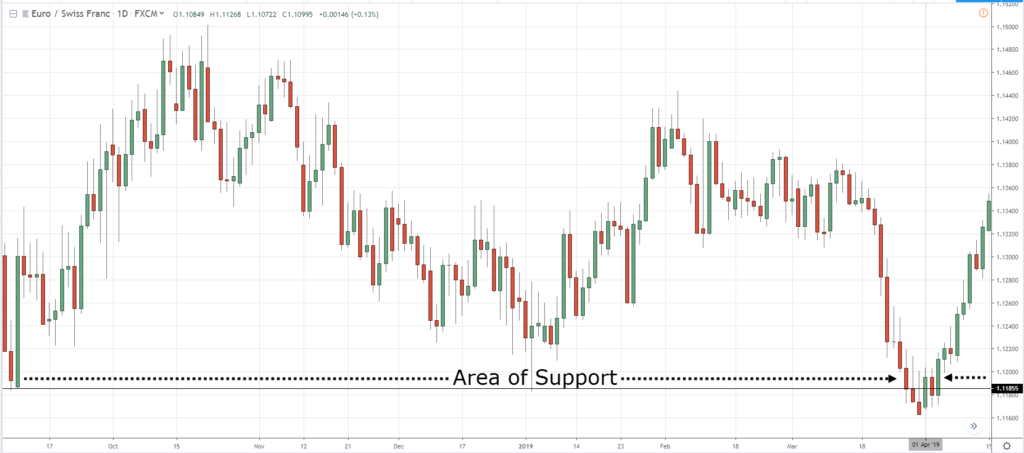 intraday trading, d, i