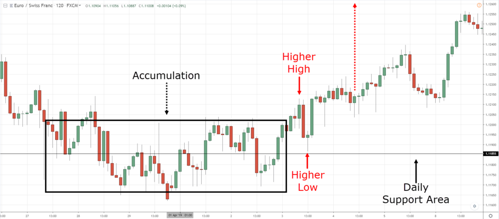 intraday trading, d, i