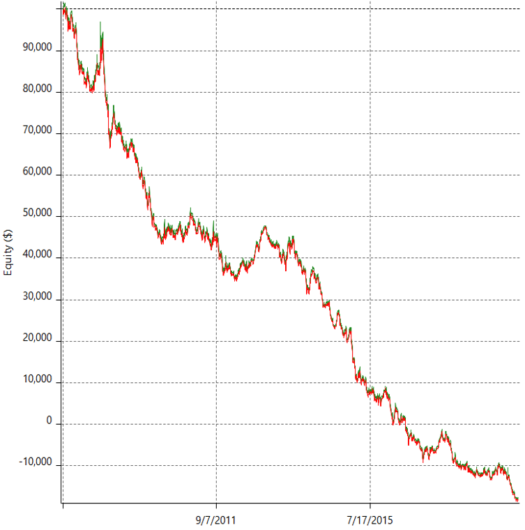 intraday trading, d, i