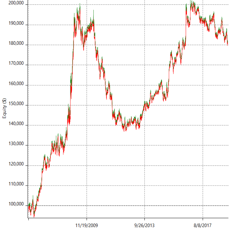 intraday trading, d, i