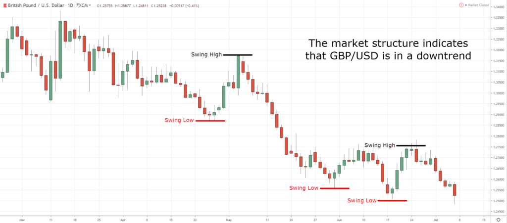 MAE Trading Formula,Trading Formula,MAEE Formula