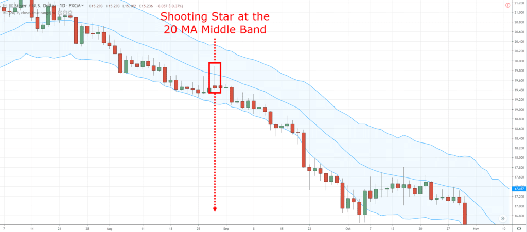 Keltner Channel,Keltner Channel Indicator,Keltner Channel Strategy