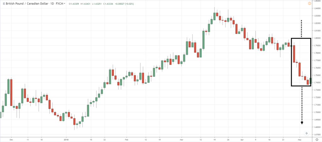 14: How to Read Candlestick Patterns like a Pro – TradingwithRayner