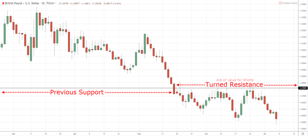 MAE Trading Formula,Trading Formula,MAEE Formula