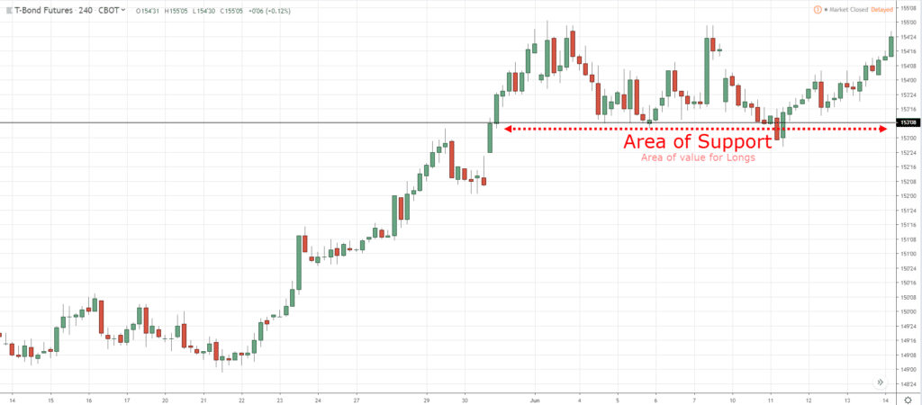 MAE Trading Formula,Trading Formula,MAEE Formula