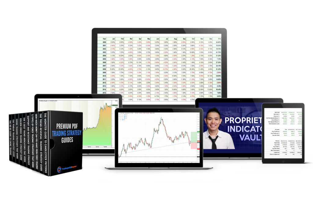 Pro Traders Edge Tradingwithrayner - 