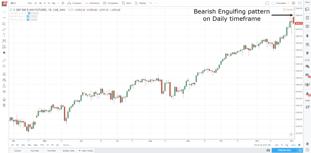 MAE Trading Formula,Trading Formula,MAEE Formula