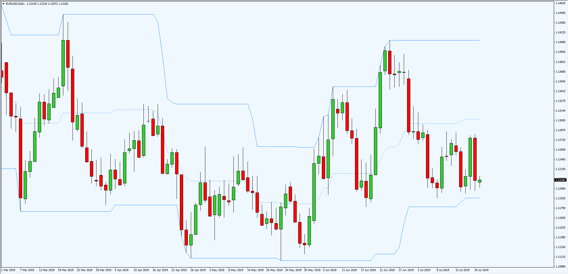 MT4 Indicators