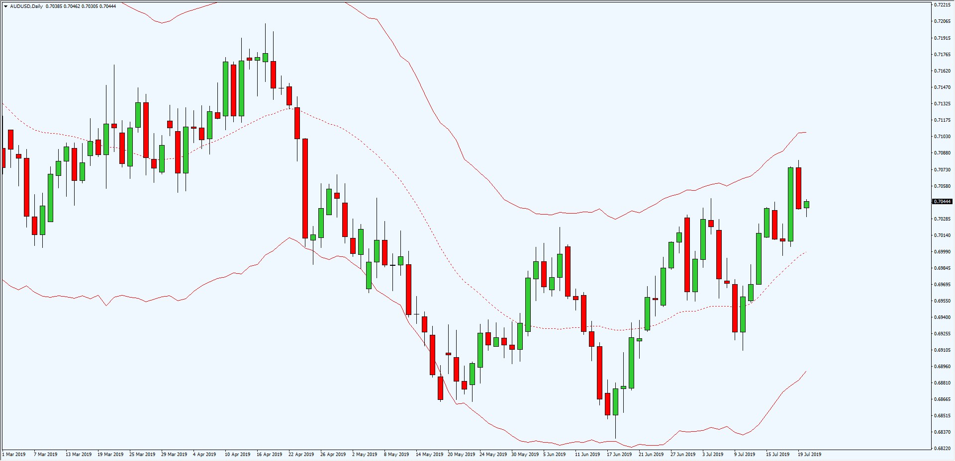 MT4 Indicators