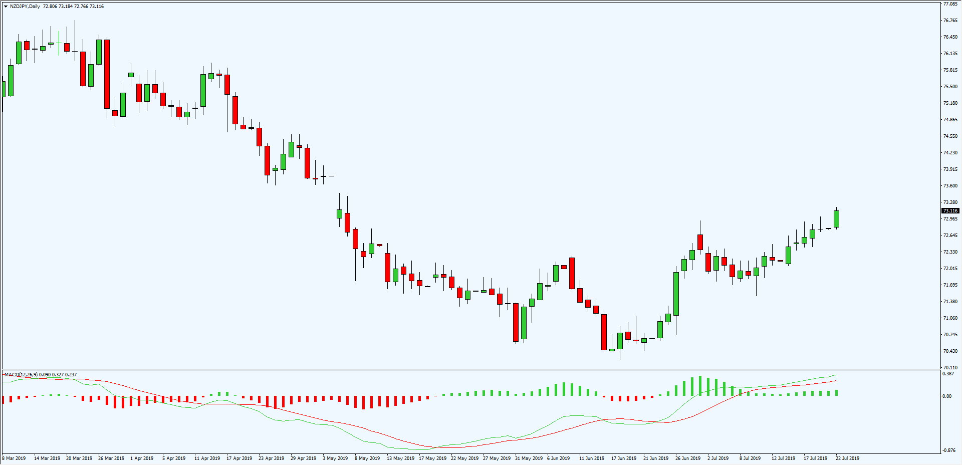 MT4 Indicators