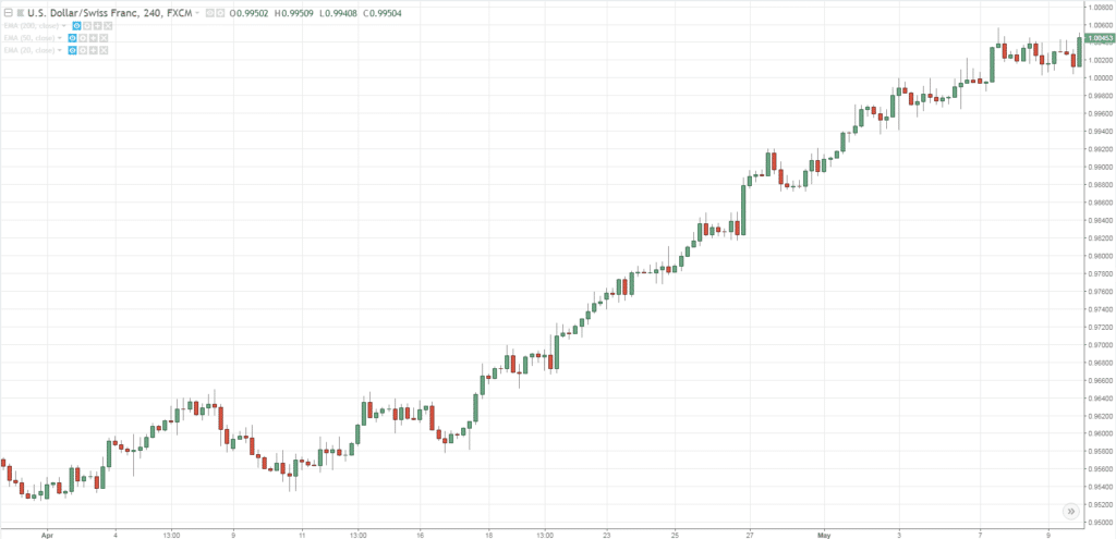 MAE Trading Formula,Trading Formula,MAEE Formula