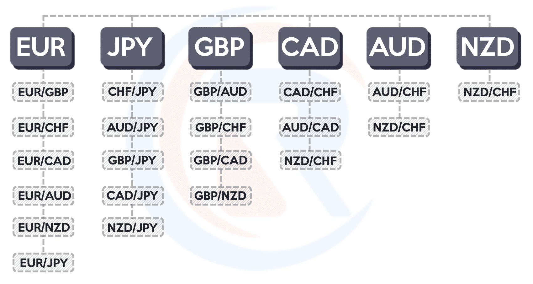 currency crosses in forex trading