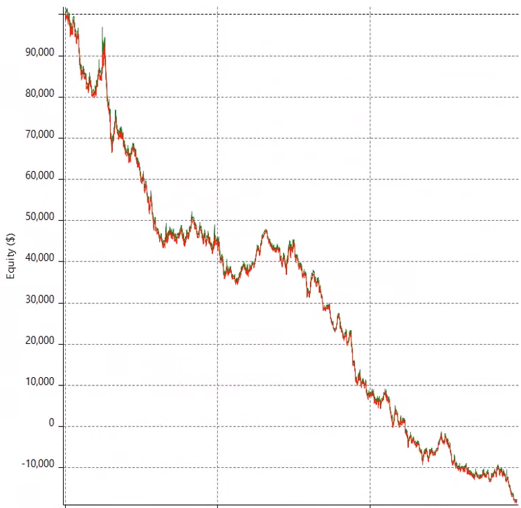 aud/cad