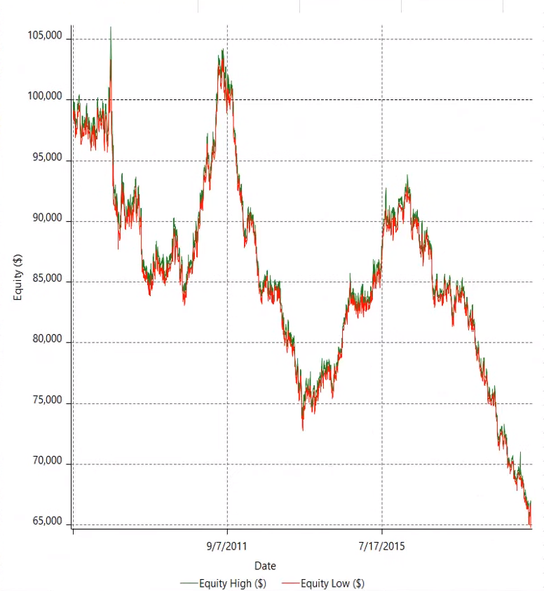 AUD/NZD